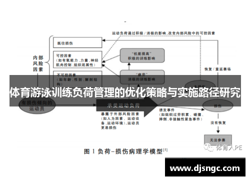 体育游泳训练负荷管理的优化策略与实施路径研究