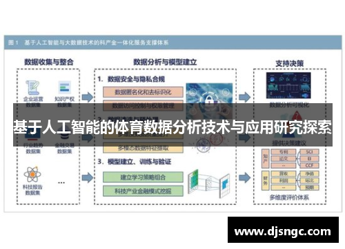 基于人工智能的体育数据分析技术与应用研究探索