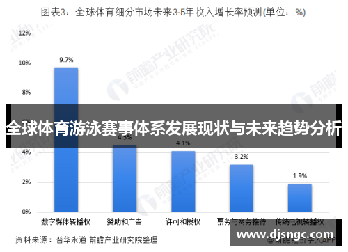 全球体育游泳赛事体系发展现状与未来趋势分析