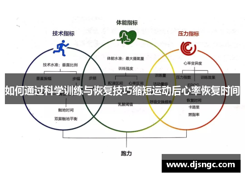 如何通过科学训练与恢复技巧缩短运动后心率恢复时间