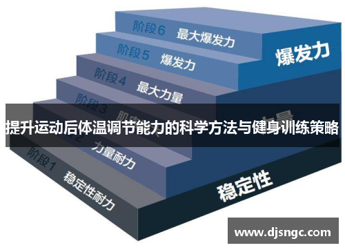 提升运动后体温调节能力的科学方法与健身训练策略