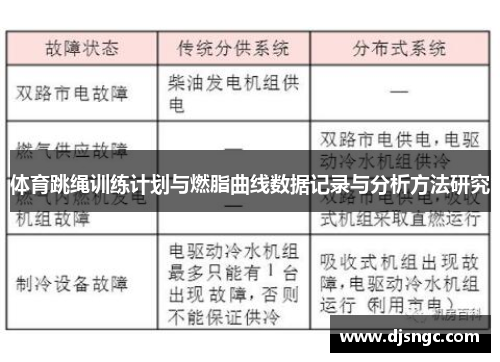 体育跳绳训练计划与燃脂曲线数据记录与分析方法研究