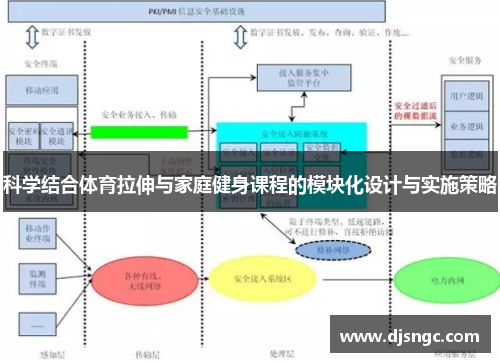 科学结合体育拉伸与家庭健身课程的模块化设计与实施策略