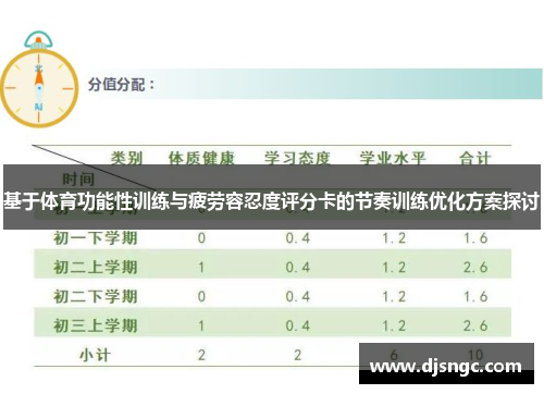 基于体育功能性训练与疲劳容忍度评分卡的节奏训练优化方案探讨