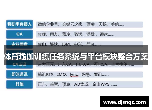 体育瑜伽训练任务系统与平台模块整合方案