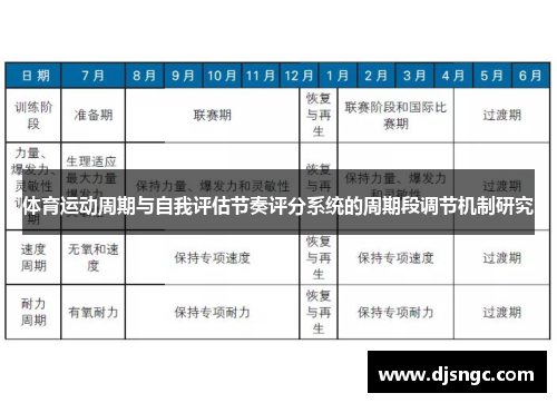 体育运动周期与自我评估节奏评分系统的周期段调节机制研究