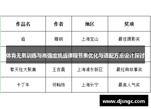体育无氧训练与高强度挑战课程节奏优化与适配方案设计探讨